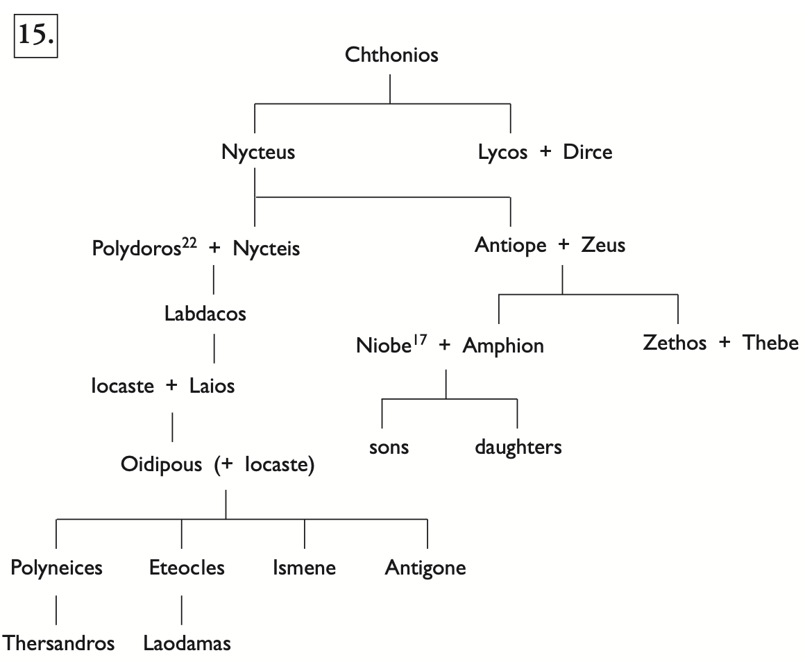 Oidipous