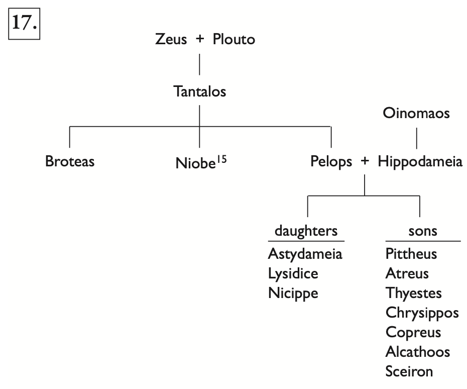 Pelops