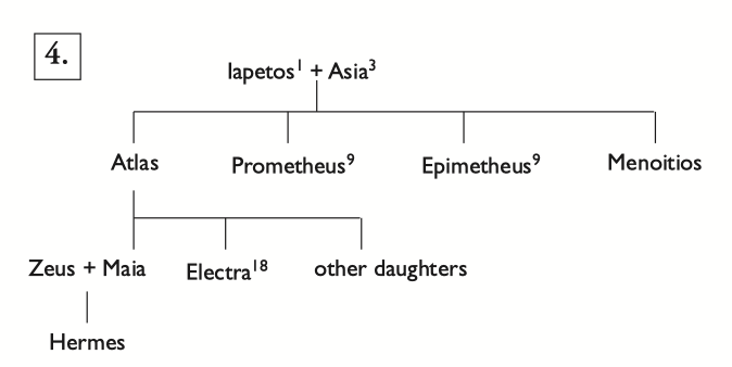 Prometheus